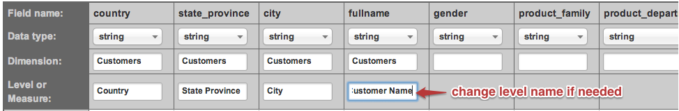 Adding Hierarchical Dimensions