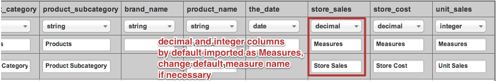 Adding Measures