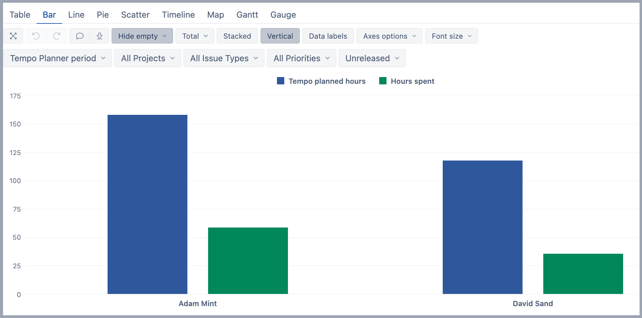 planned-hours-vs-hours-spent-for-user-in-version