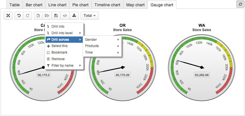 Custom chart example - Angular gauge chart