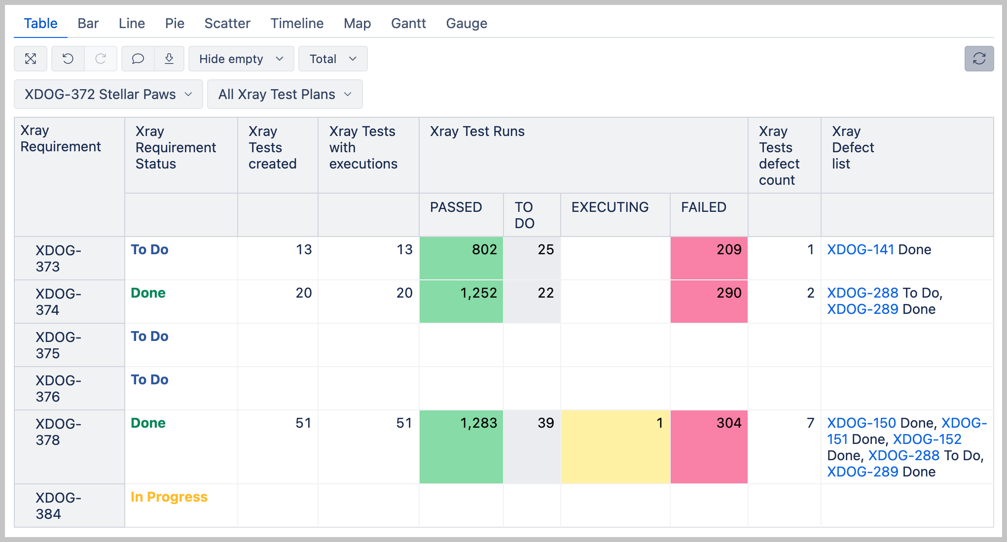 Xray Requirement coverage