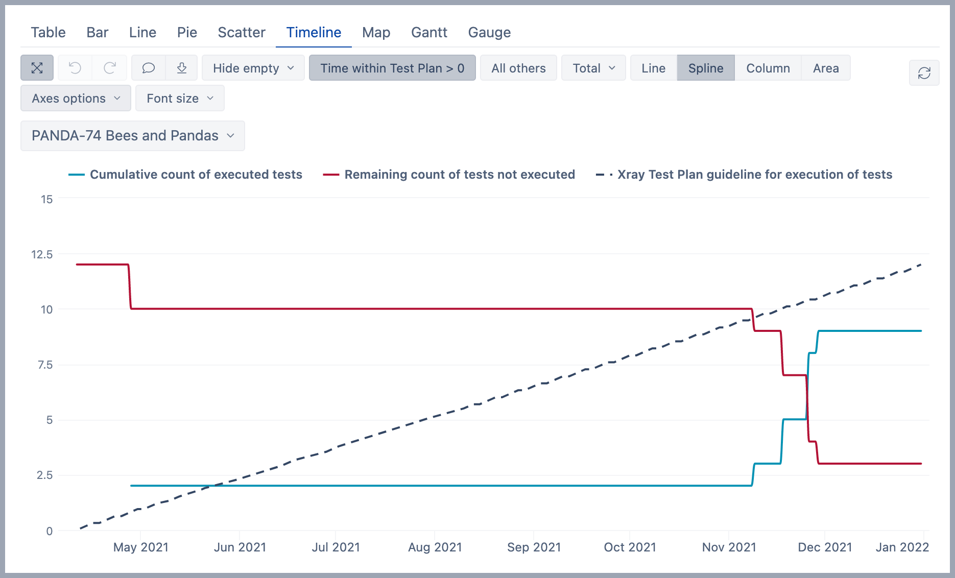 xray-test-evolution-chart-questions-answers-eazybi-community