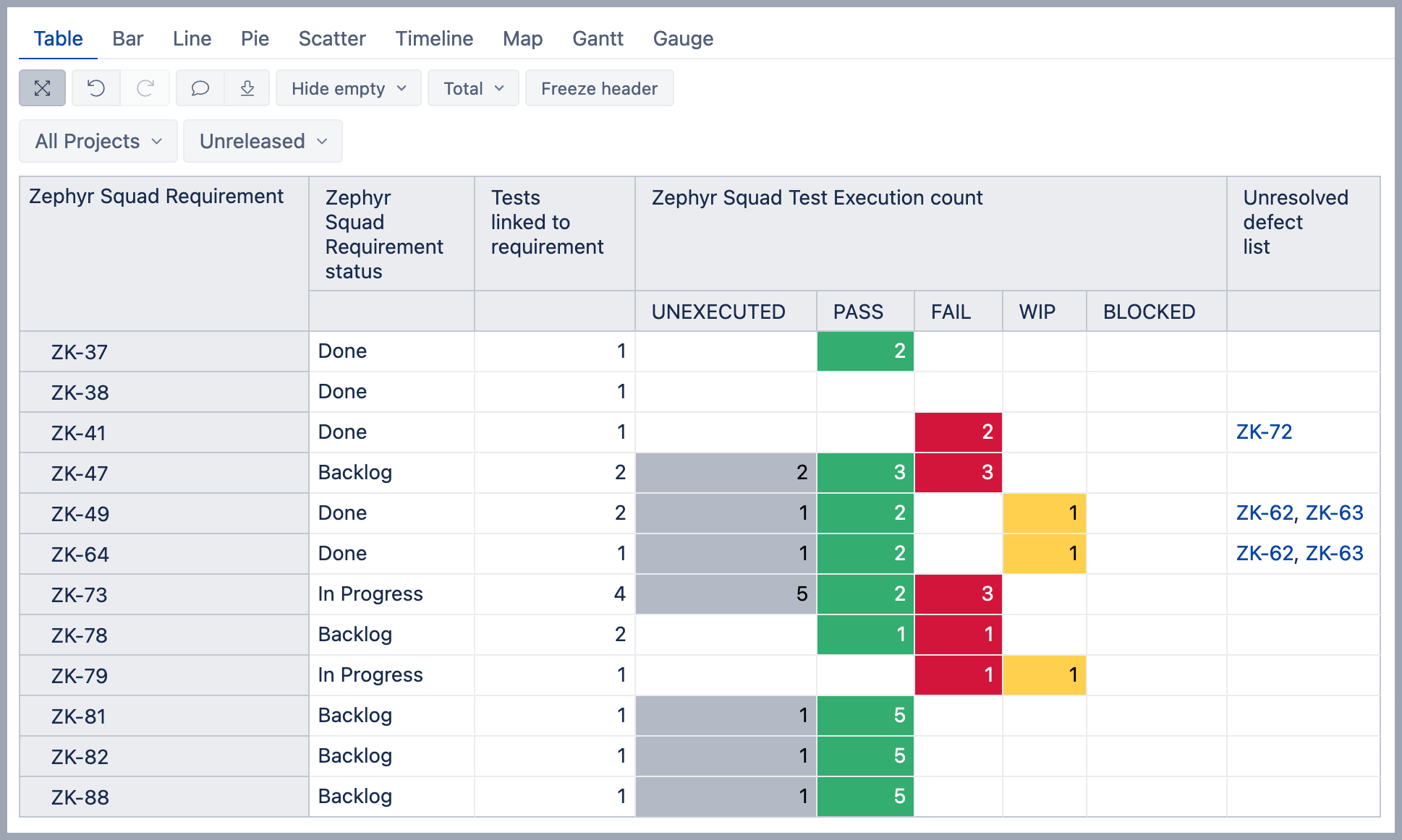 Zephyr Squad requirement coverage matrix