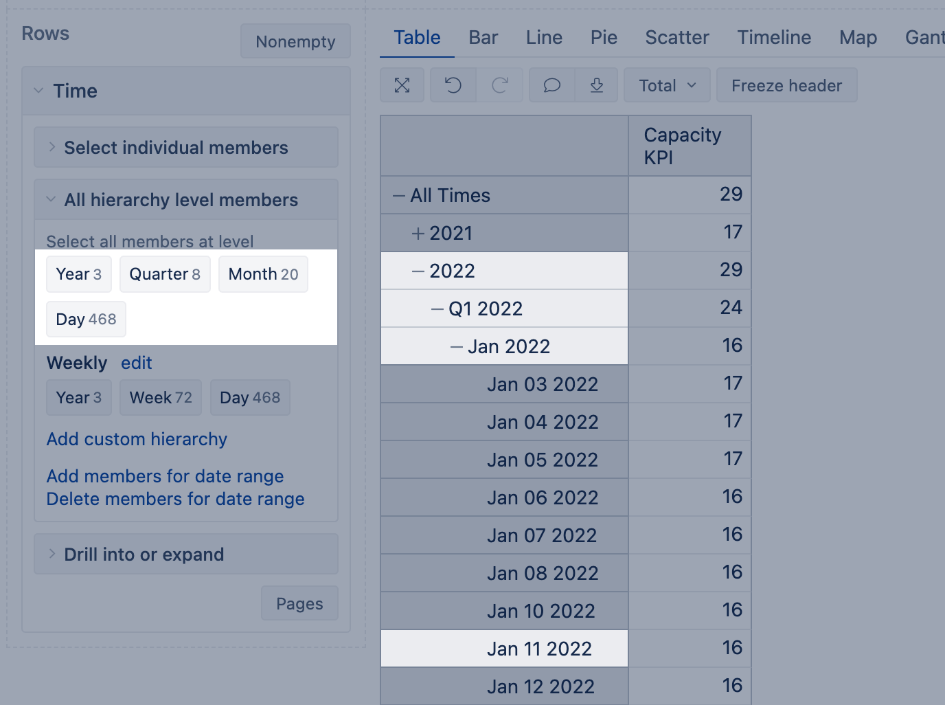 Calculated members in Time dimension