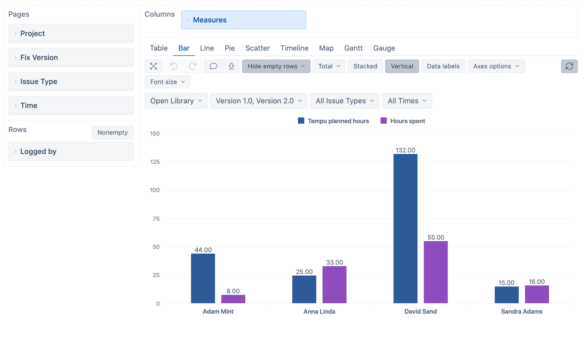 Tempo Planner Report Examples