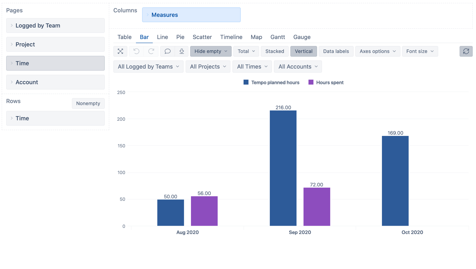 tempo-planner-report-examples