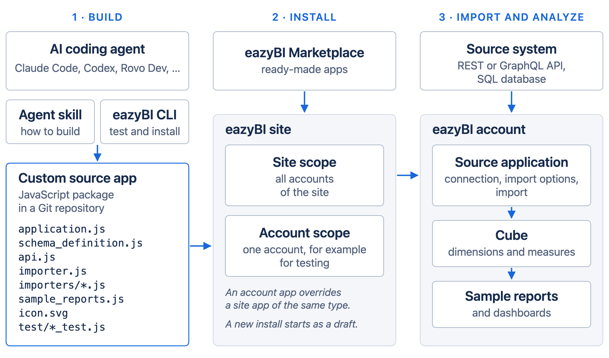 custom-source-apps-overview.png